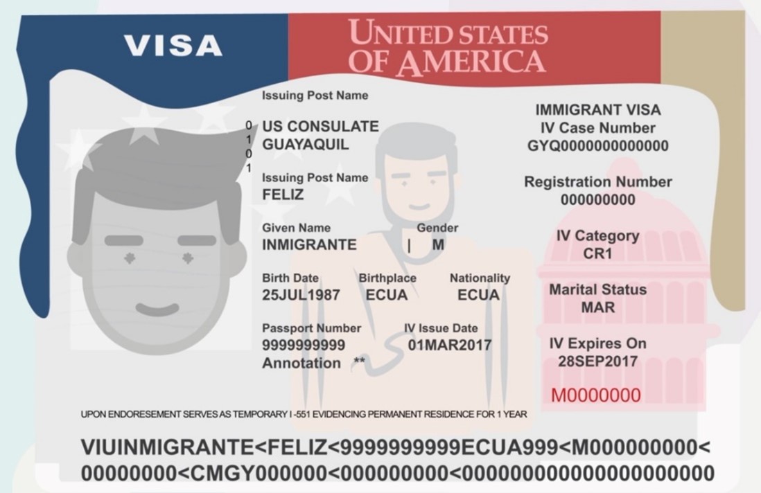 Categorías de Visa Americana