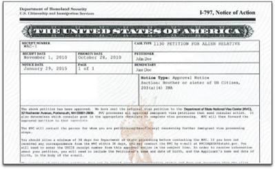 Petición de Visa de Inmigrante